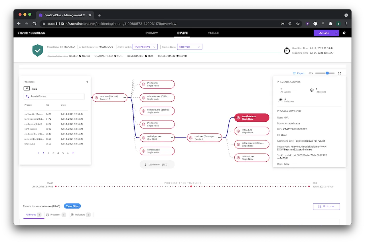 Платформа SentinelOne XDR